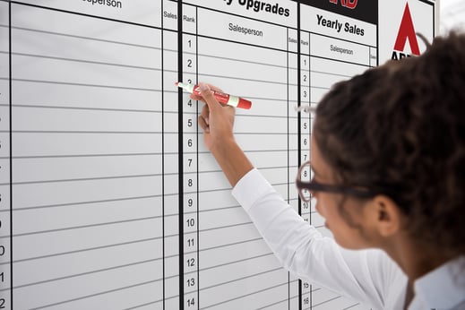 Custom Dry Erase Board