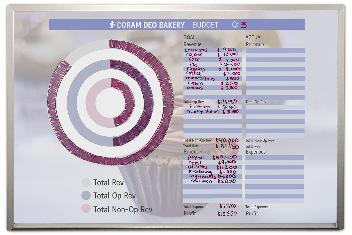Balance Sheet Whiteboard