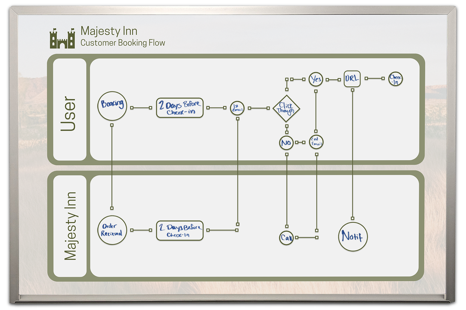 Flow Chart Whiteboard
