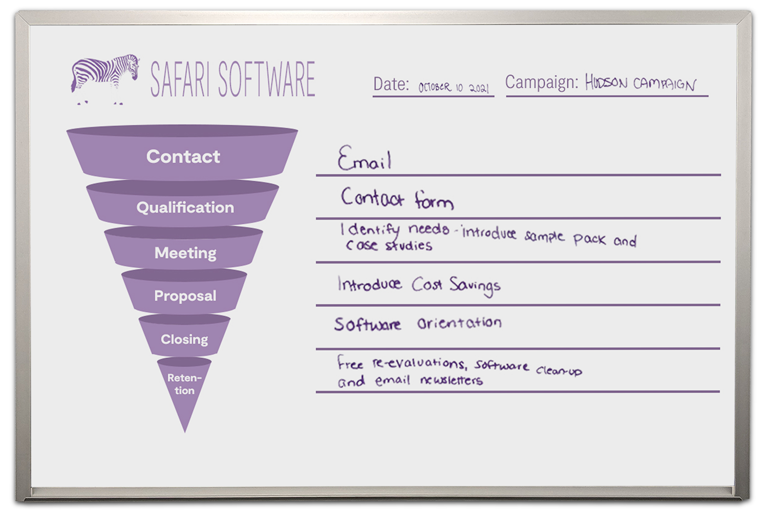 Flow Chart Whiteboard